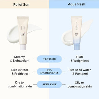 RELIEF SUN AQUA - FRESH : RICE + B5 SPF50+ PA++++ - Crema Protectie Solara Cu SPF50+ Pa++++ - skinseen.ro